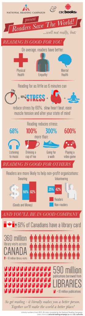 Health benefits of reading infographic
